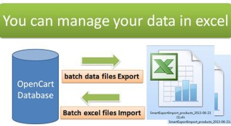 Smart-export-Import-opencart
