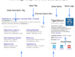 Rich Snippets SEO Product, Breadcrumbs, Knowledge Graph, Search