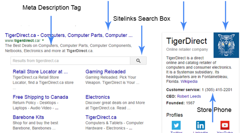 Rich Snippets SEO Product, Breadcrumbs, Knowledge Graph, Search