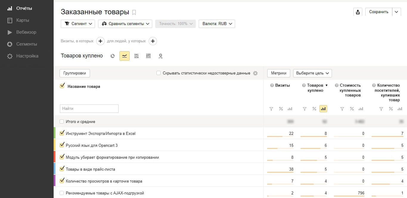 Google the Metric E-Commerce and Yandex Analytics E-Commerce to Opencart 2