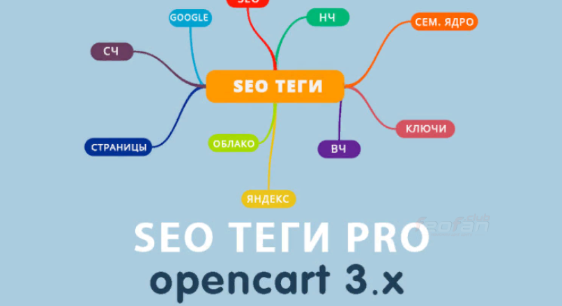 SEO Теги PRO для Opencart 3.0
