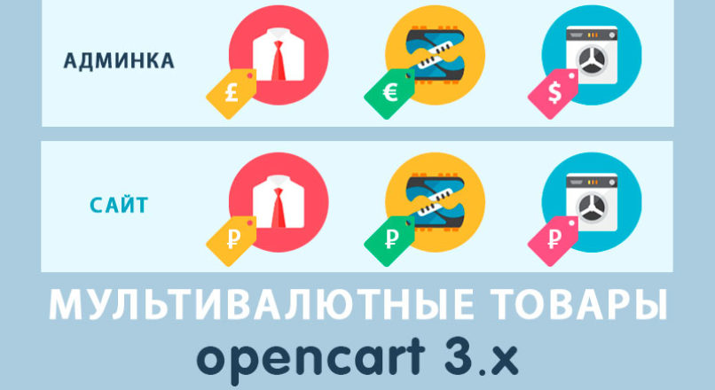 Мультивалютные товары Opencart 3.0
