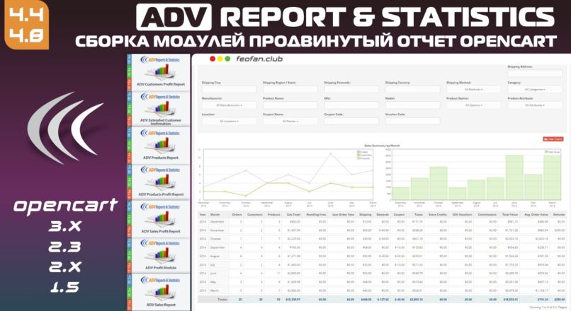 ADV Report & Statistics сборка модулей продвинутый отчет Opencart