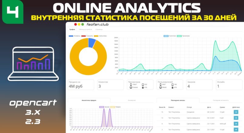 Online Analytics — Внутренняя статистика посещений за 30 дней v4