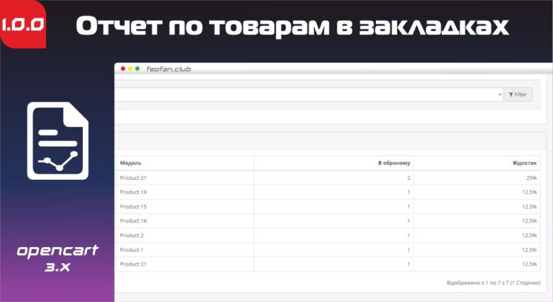 Отчет по товарам в закладках для админа Opencart 3x 1.0.0